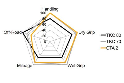 spider-diagramm-enduro-segment.jpg