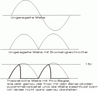 sinuswelle.gif