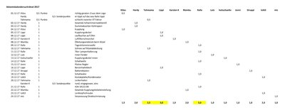 Punktevergabe05b.jpg (152.95 KiB) 14796 mal betrachtet Punktevergabe05b.jpg