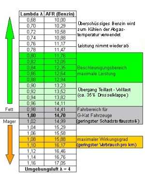afr_lambda TABELLE Top.jpg