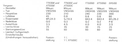 Vergaserbedüsung.JPG