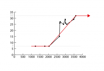 XT250_zuendverstellung.png