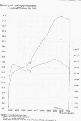 leistung2_xt500.gif