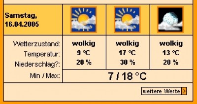 Wetter-Mölln.JPG