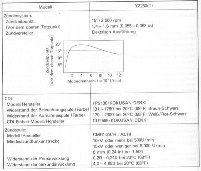 YZ-CDI.jpg