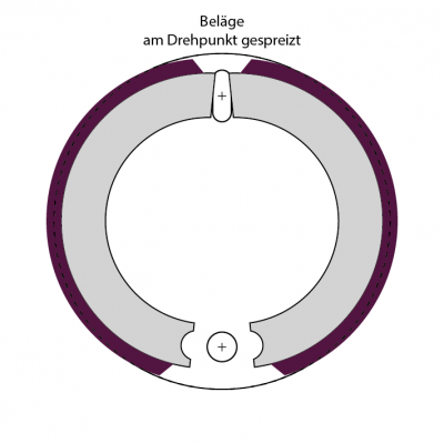 4_bremstrommel_balaege_am_drehpunkt_gespreizt.png