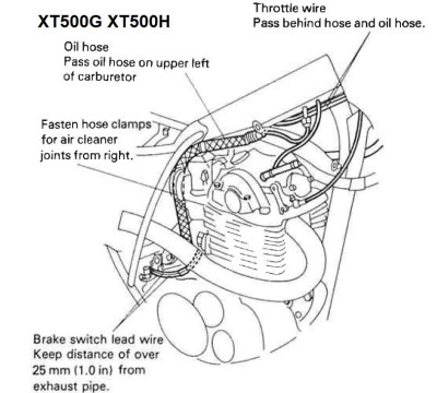 Routing L XT500GH.JPG