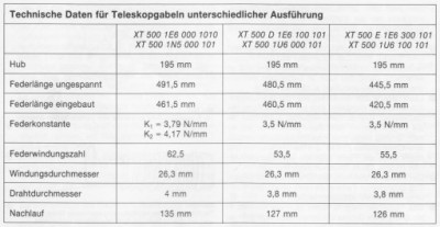 Gabelfedern-techDaten.jpg