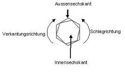 Verkantung.JPG