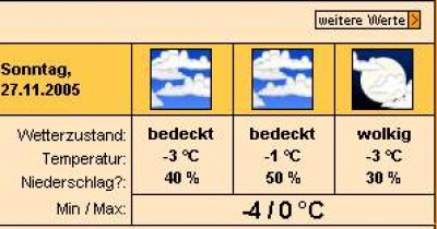 Vellahn 27.11.05.JPG